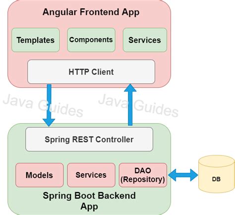 spring boot with mongodb example